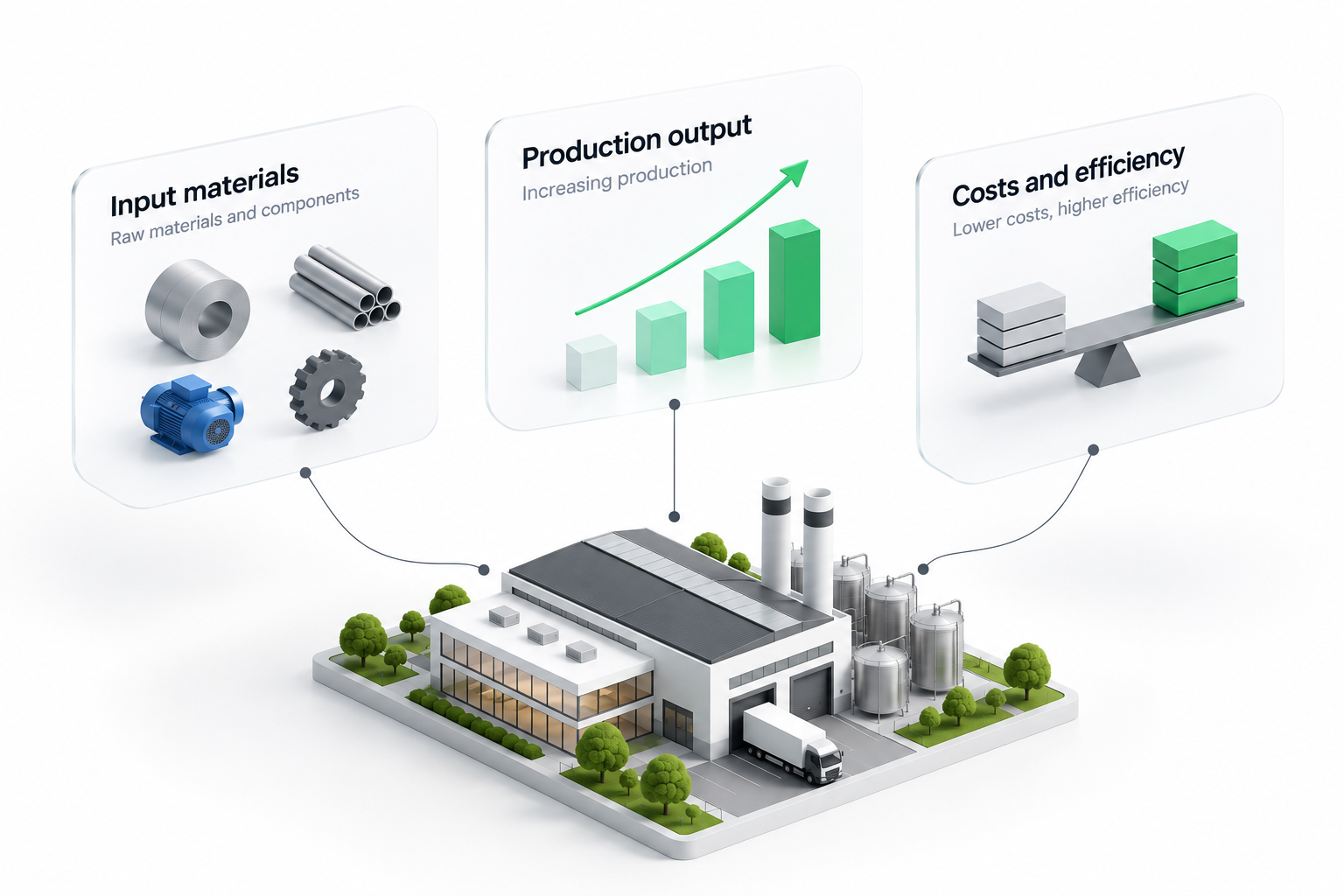 Industrial production and efficiency across a connected manufacturing business