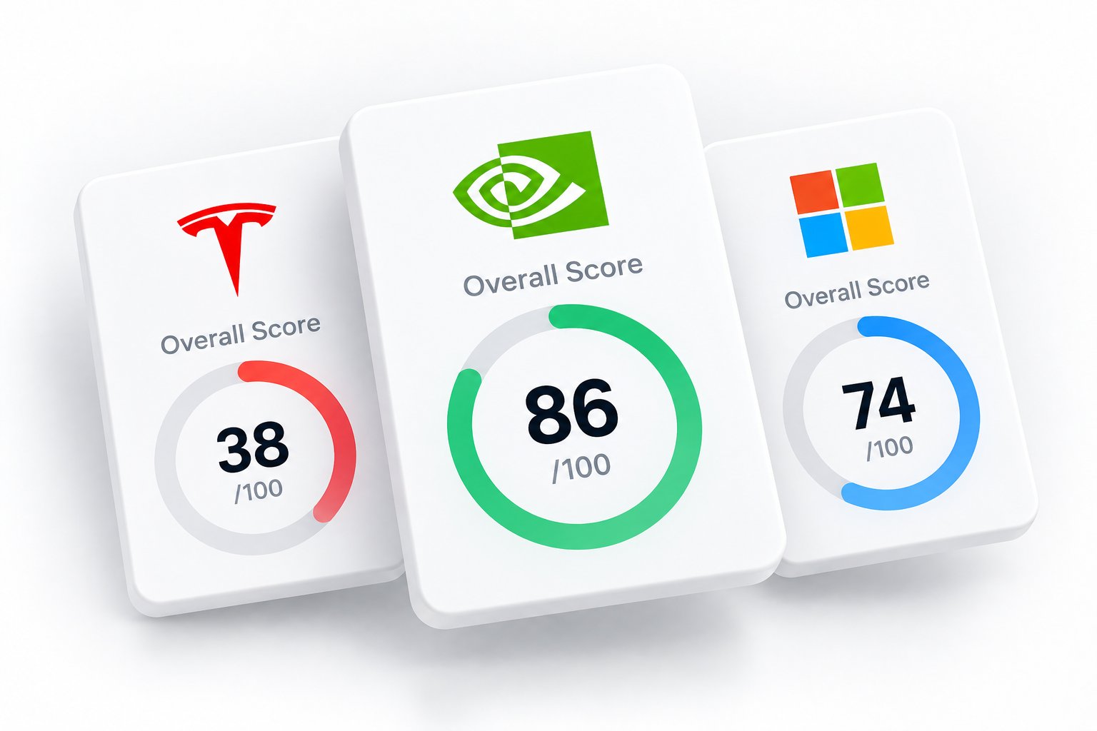Three company score cards compared side by side