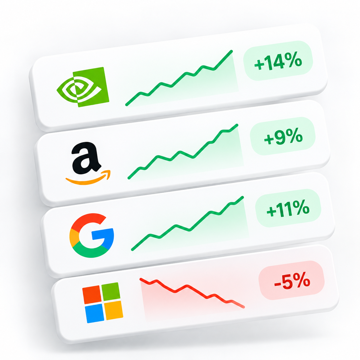Company performance trends compared in one clear shortlist