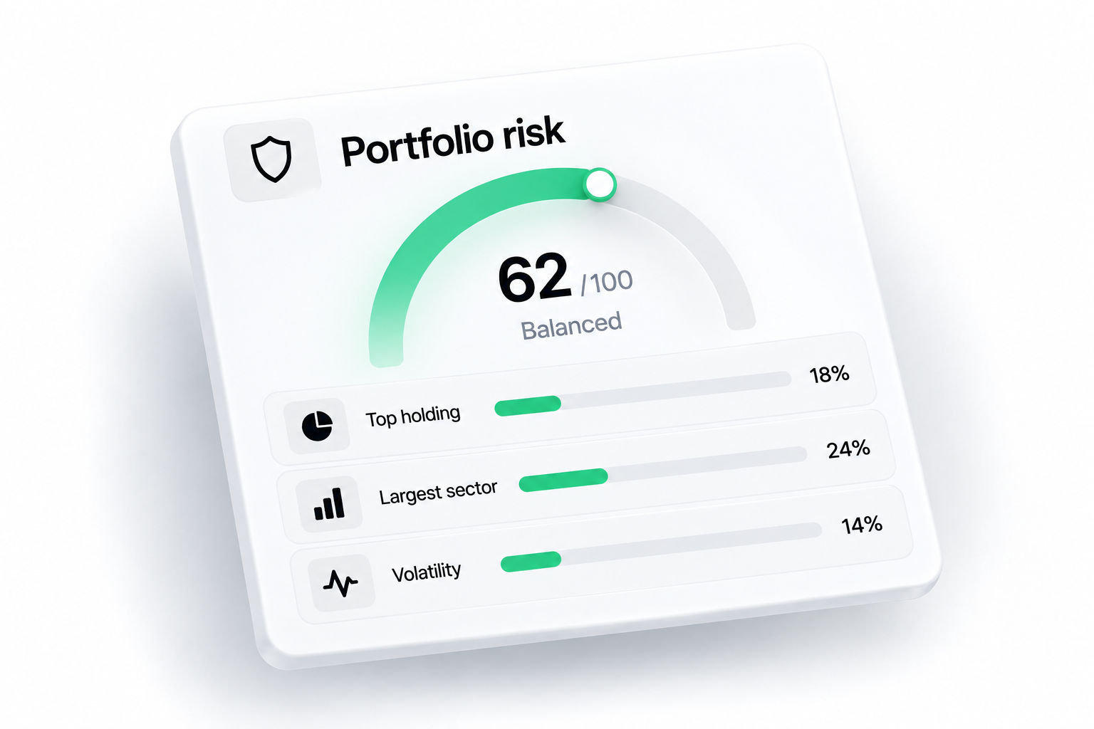 A portfolio risk summary showing balance, concentration and volatility