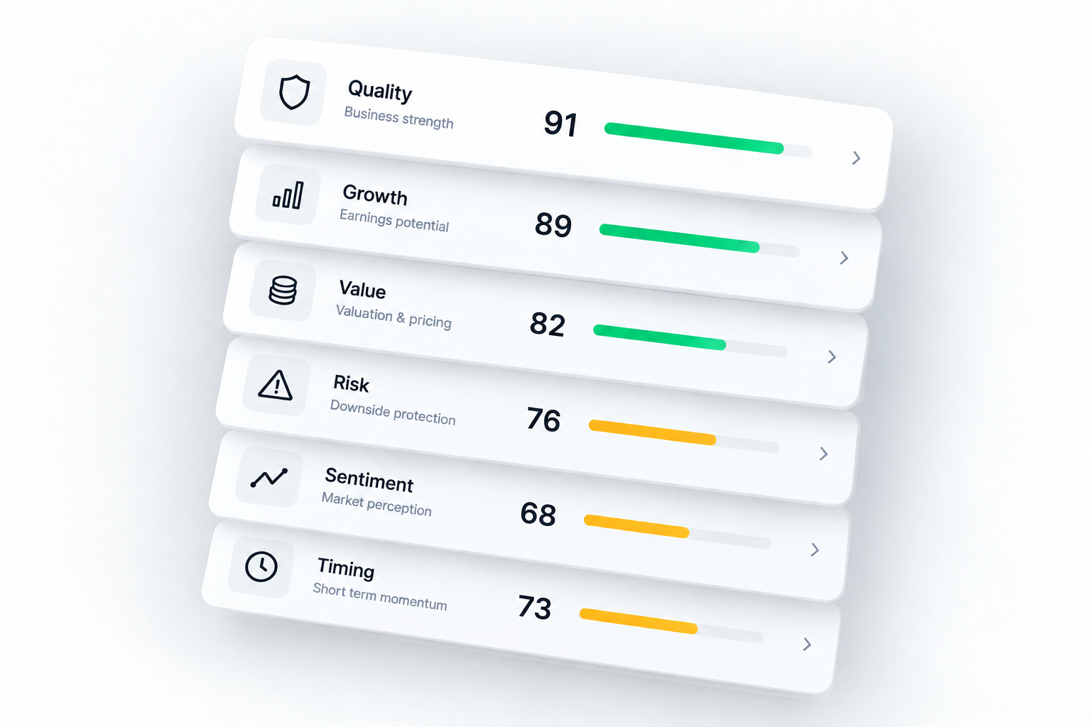 The six Mesodian scores for Quality, Growth, Value, Risk, Sentiment and Timing