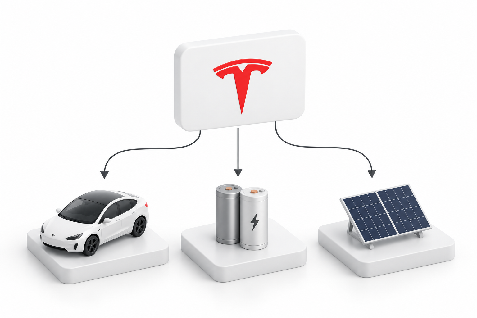Tesla business lines connected to electric cars, batteries and solar energy