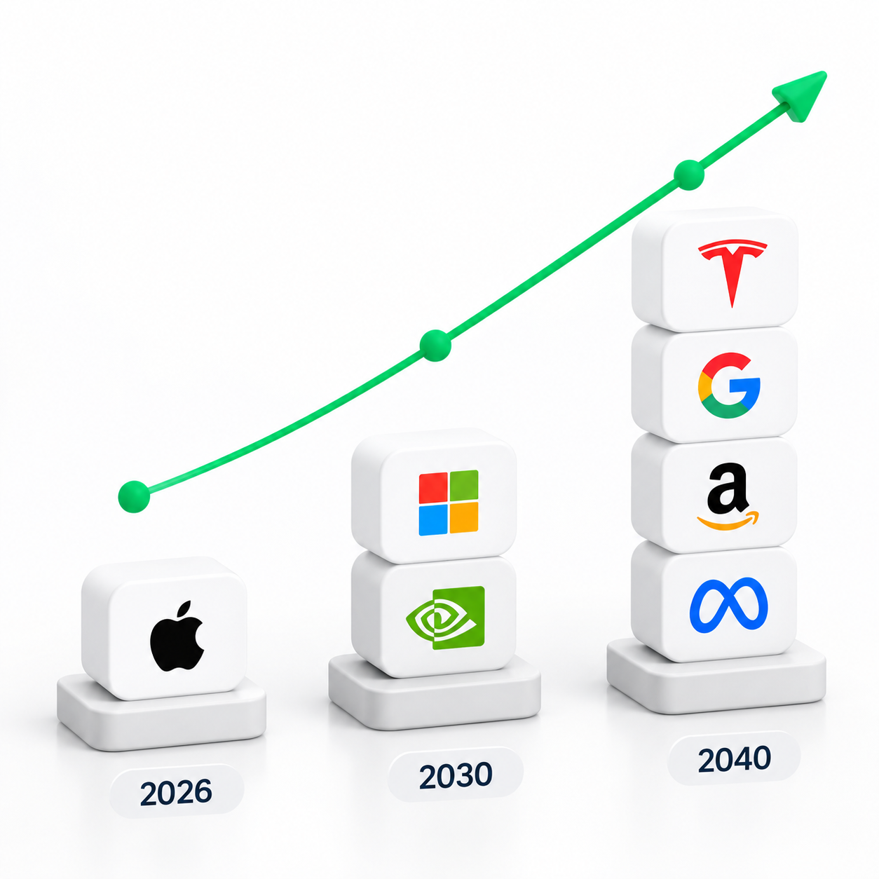 Illustrative company milestones in 2026, 2030 and 2040, not a forecast or investment recommendation