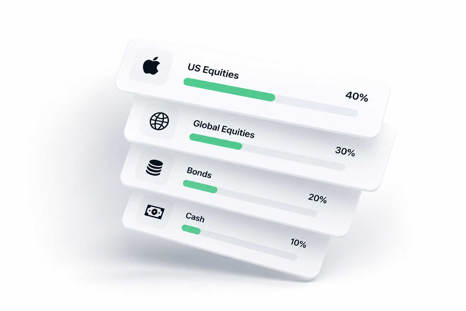 Portfolio allocation across US equities, global equities, bonds and cash