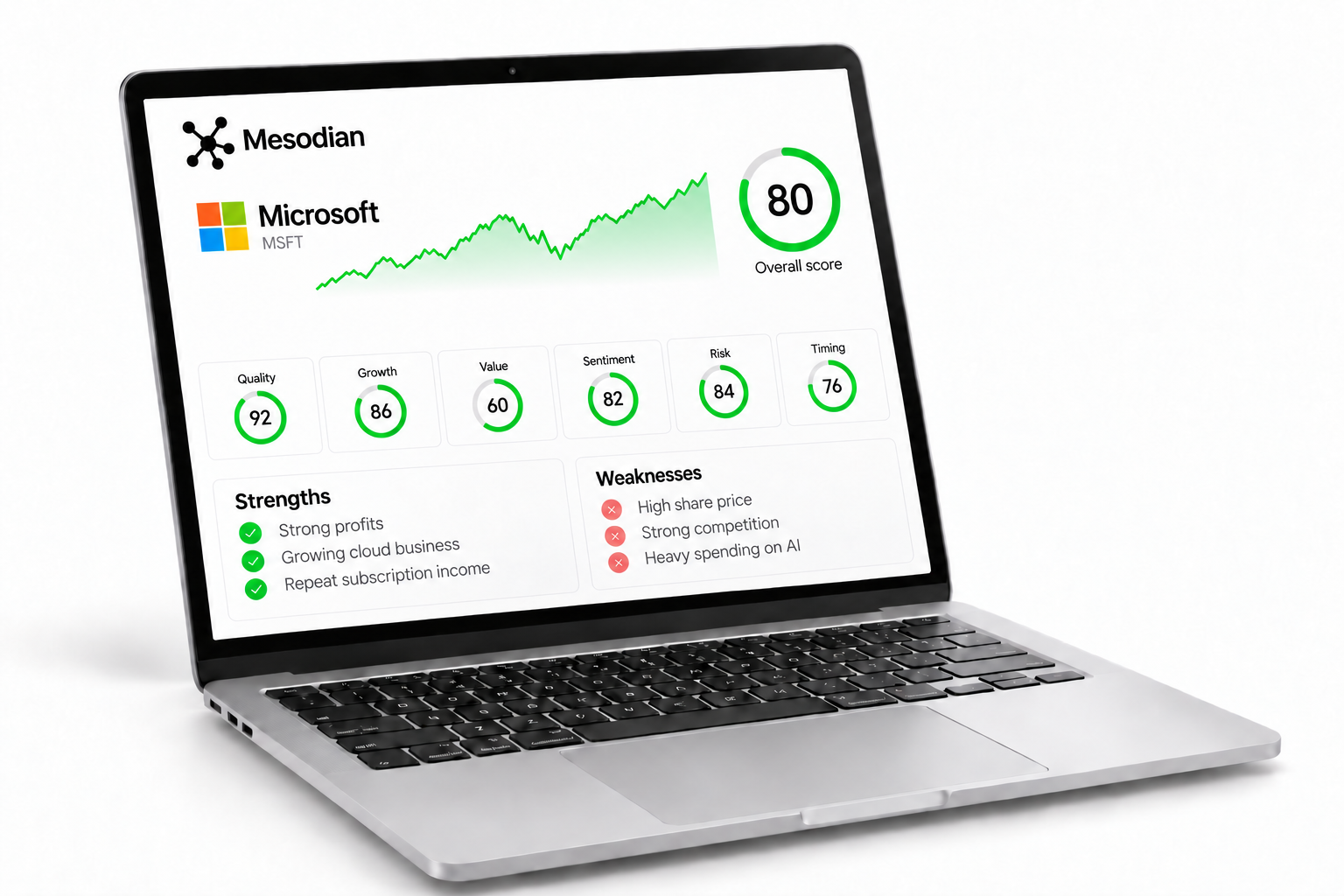 Mesodian on a laptop showing Microsoft, its six core scores and business strengths and weaknesses