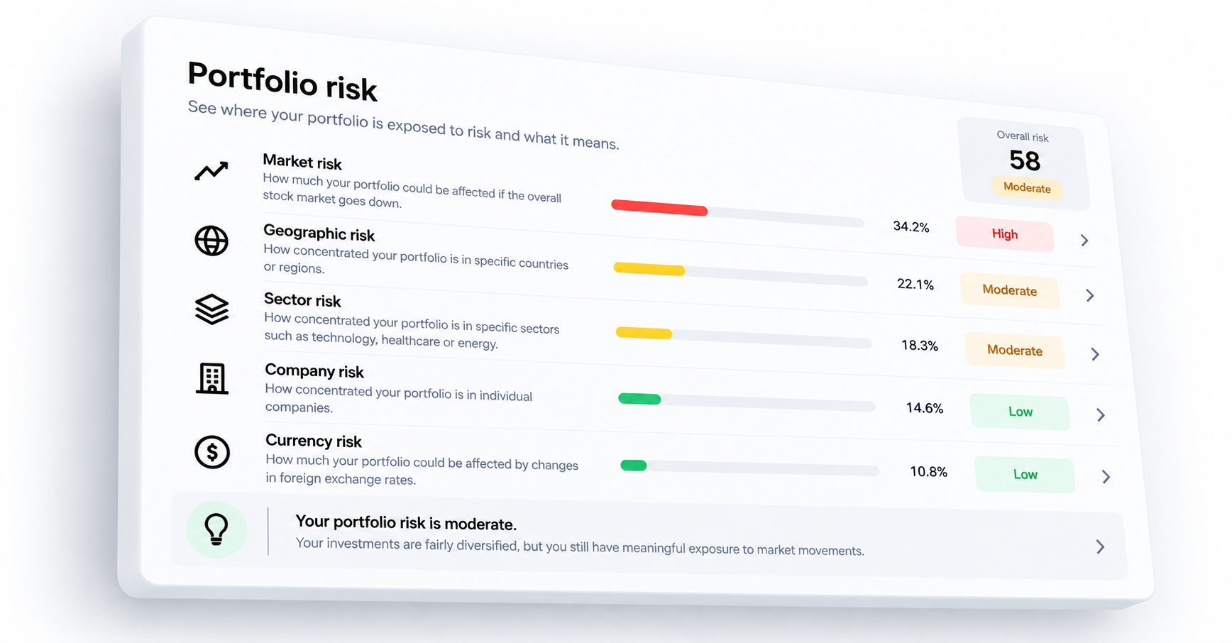 Portfolio risk view showing overall risk and five sources of exposure