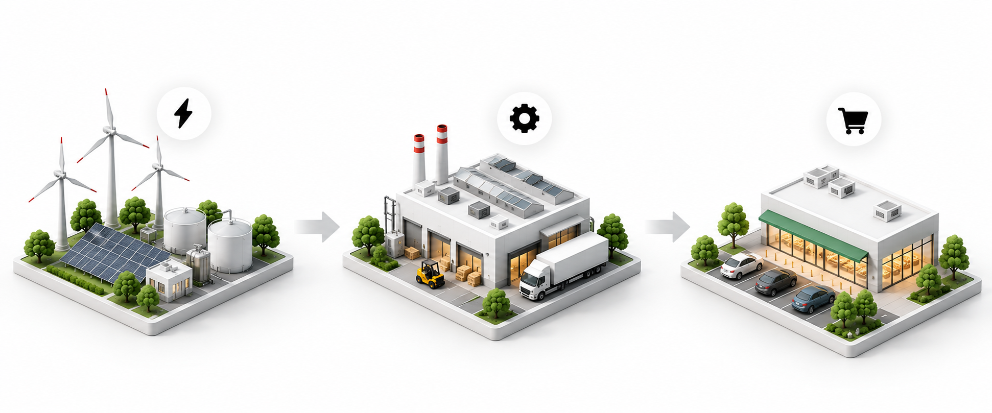 Renewable energy flowing through manufacturing to consumer industries