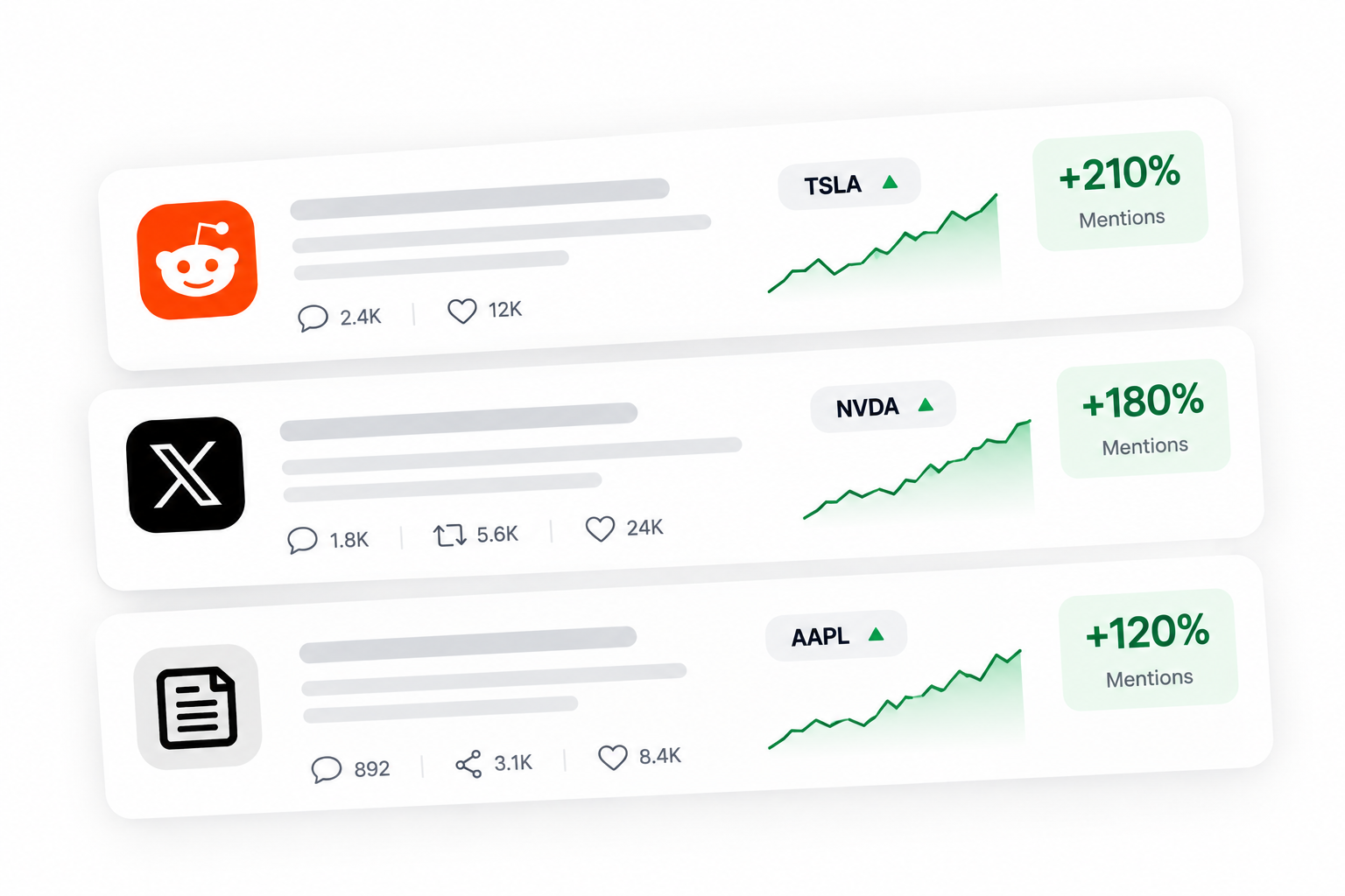 Social media activity for trending companies with post volumes