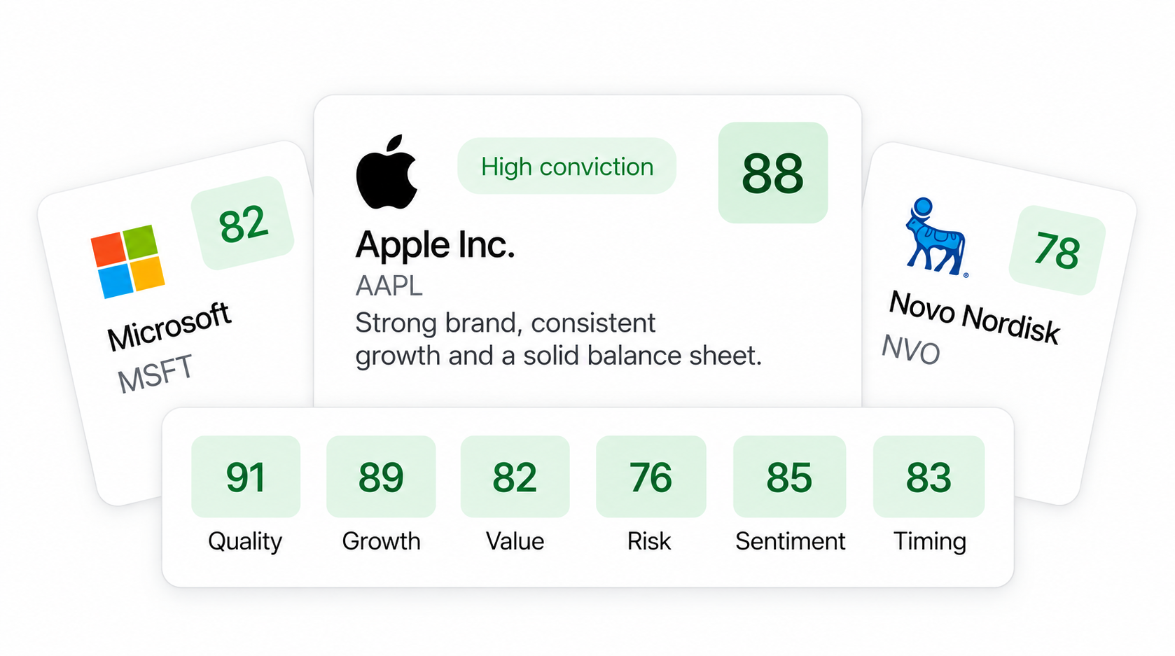 Curated company ideas with Mesodian Quality, Growth, Value, Sentiment, Risk and Timing scores
