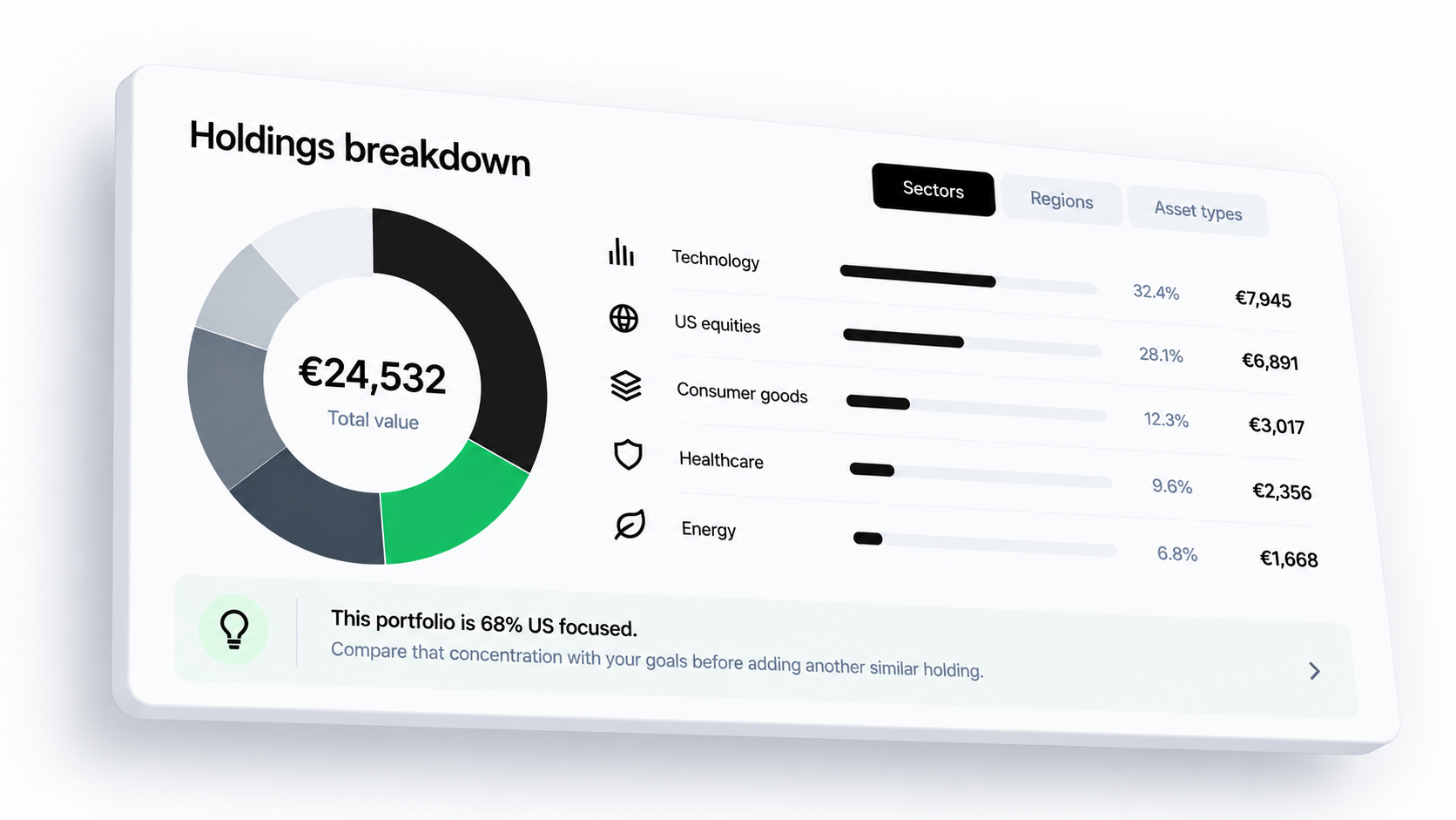Holdings breakdown showing portfolio sectors, proportions and values